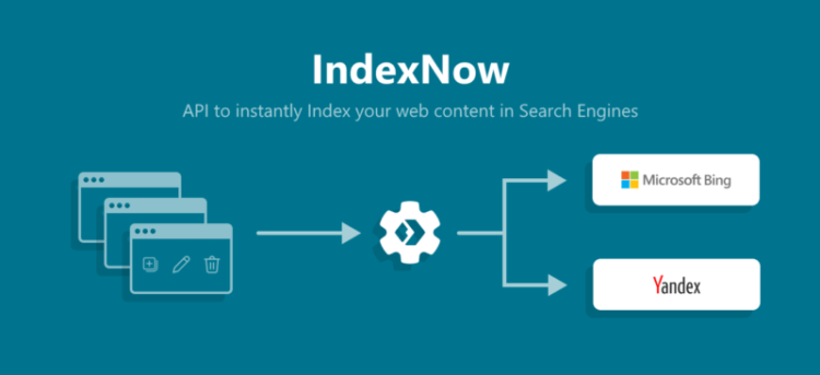 IndexNow: The Bing & Yandex Team