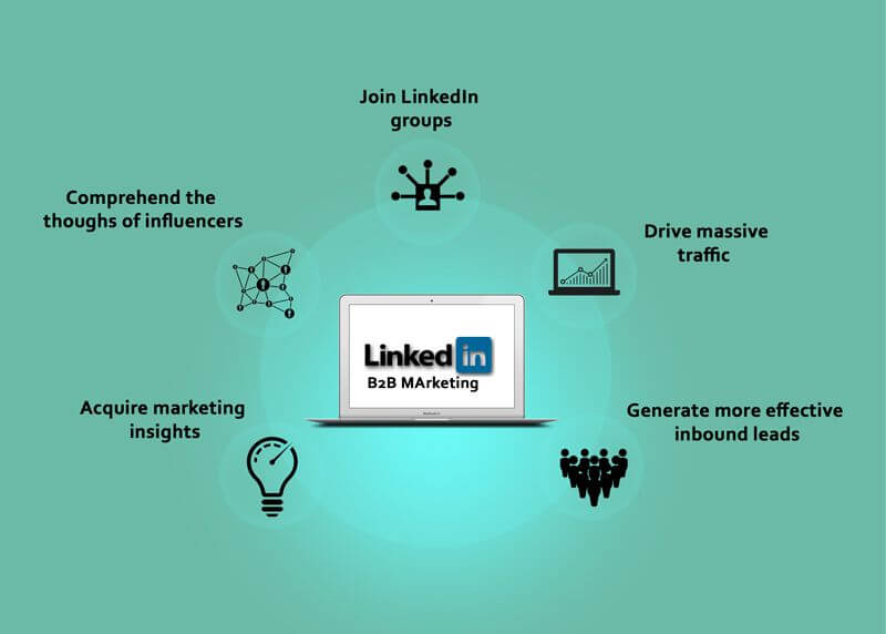 linked in marketing