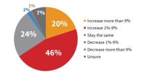 How To Make The Most of Content Marketing